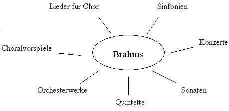 
    Урок немецкого языка в 11-м классе по теме "Культура и музыка"

      