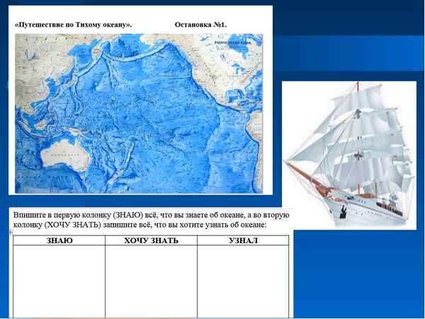 
    Урок географии в 7-м классе "Тихий океан"

      