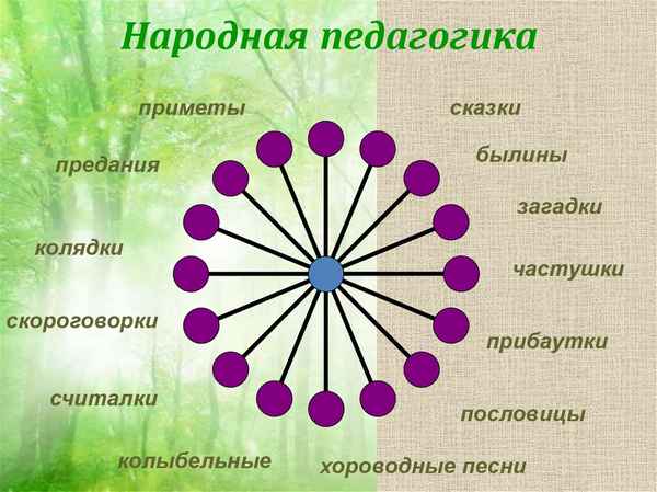 
    Каталог виртуально-дидактических материалов, идей и приемов народной педагогики учителей Башкортостана

      