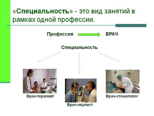 
    Разработка урока "Медицинские профессии" в рамках элективного курса "Биология и профессии"

      