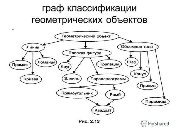 
    Интегрированный урок-пpaктикум (информатика + биология) по теме "Иерархические модели на графах. Классификация живого мира"

      