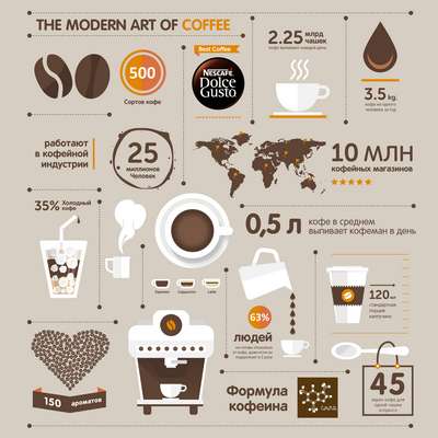 Интересные факты о кофе. Состав кофе. (Инфографика).