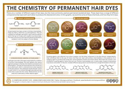 Стойкая краска для волос: состав, химия, применение, последствия